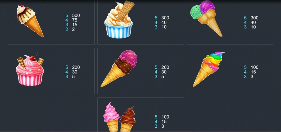 99 Time Slot Paytable