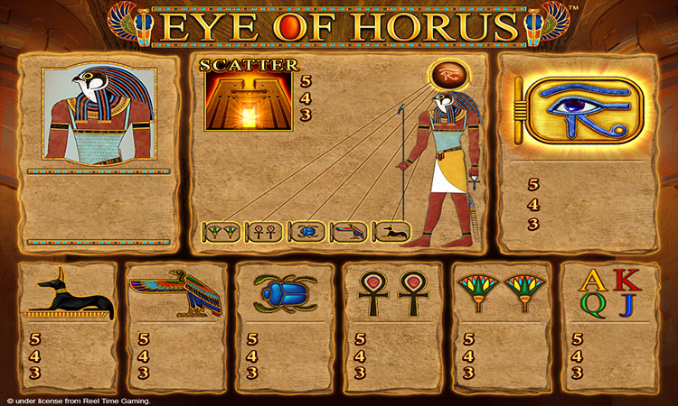 Eye of Horus Paytable
