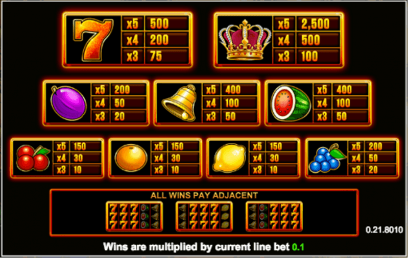 Super Hot Fruits Megaways Slot Paytable